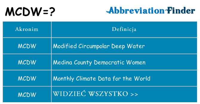 Co mcdw oznaczać
