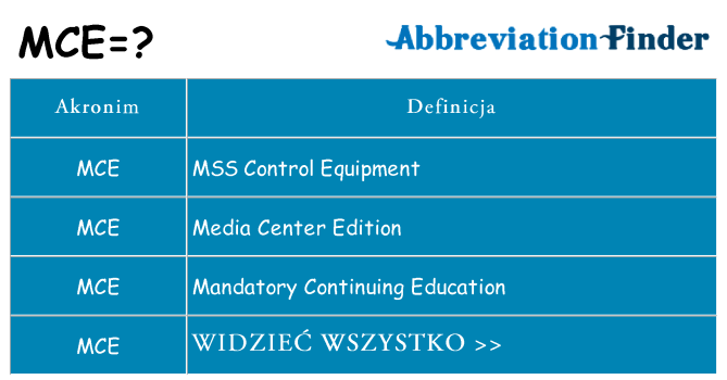 Co mce oznaczać