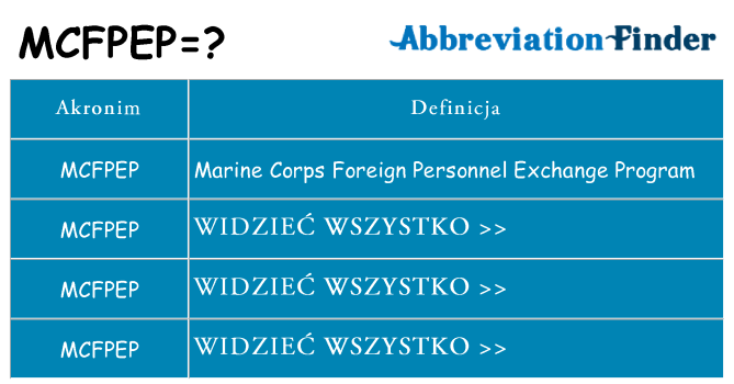Co mcfpep oznaczać