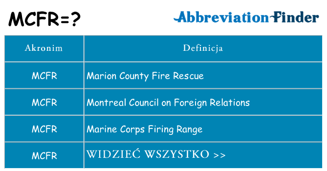 Co mcfr oznaczać