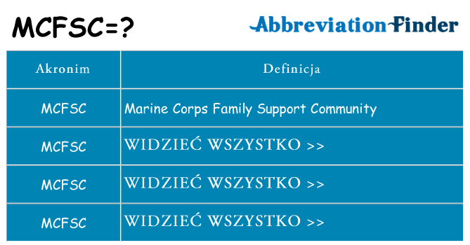 Co mcfsc oznaczać