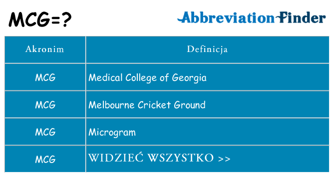 Co mcg oznaczać