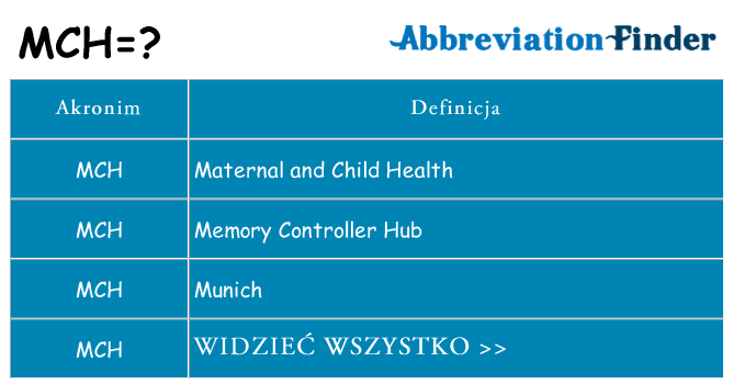 Co mch oznaczać