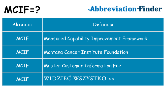 Co mcif oznaczać