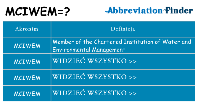 Co mciwem oznaczać