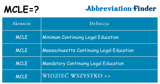 Co mcle oznaczać