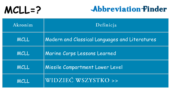 Co mcll oznaczać