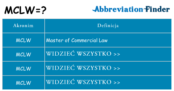 Co mclw oznaczać