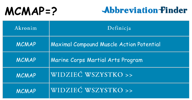 Co mcmap oznaczać