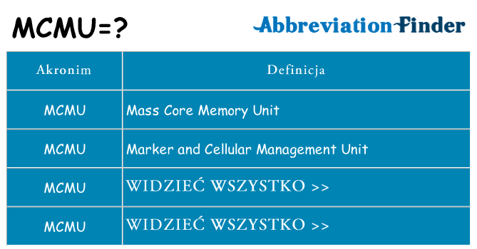 Co mcmu oznaczać