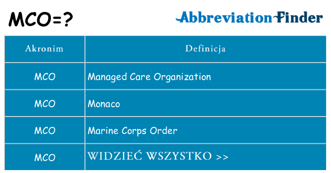 Co mco oznaczać