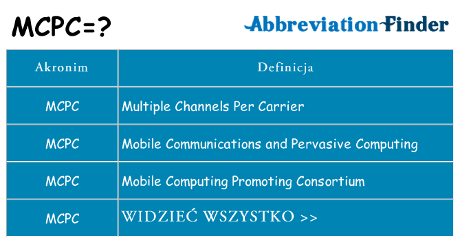 Co mcpc oznaczać