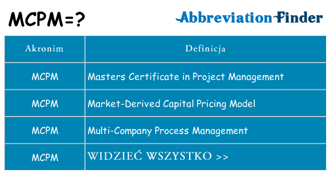 Co mcpm oznaczać