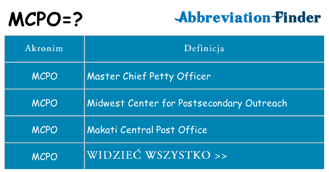 Co mcpo oznaczać
