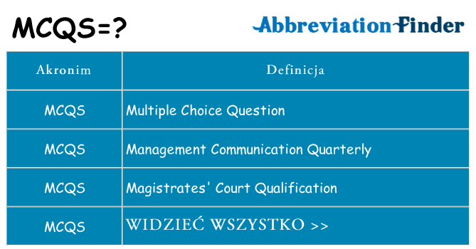 Co mcqs oznaczać