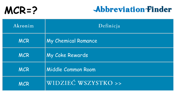 Co mcr oznaczać