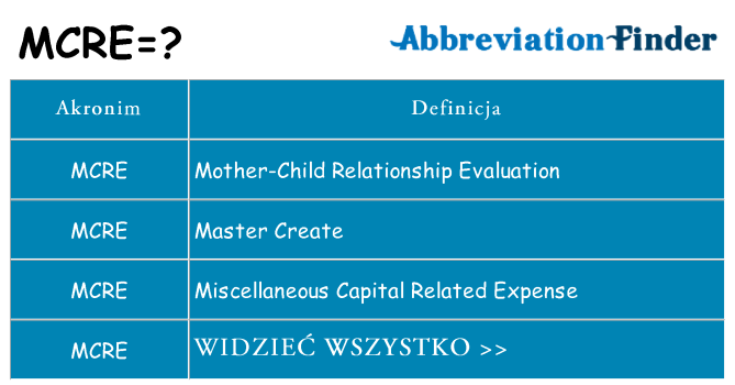 Co mcre oznaczać