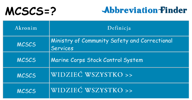 Co mcscs oznaczać