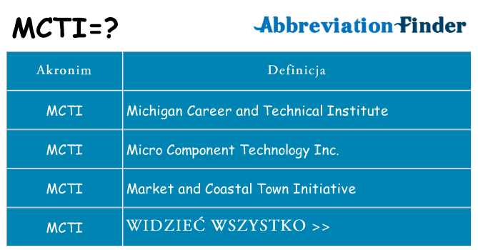 Co mcti oznaczać