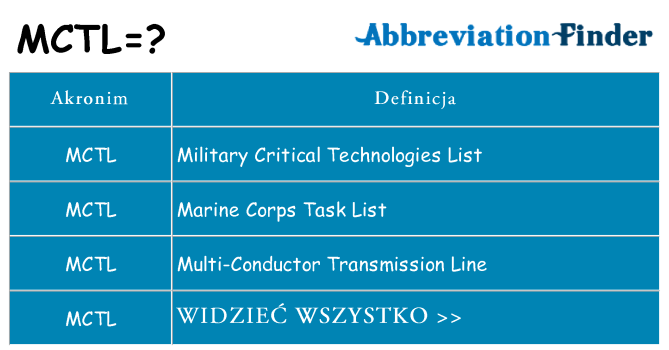 Co mctl oznaczać