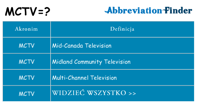 Co mctv oznaczać