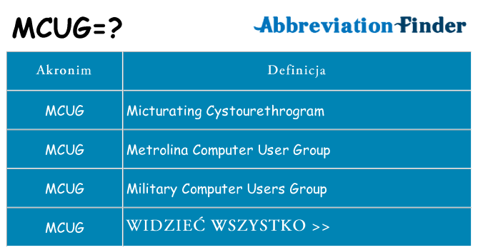 Co mcug oznaczać