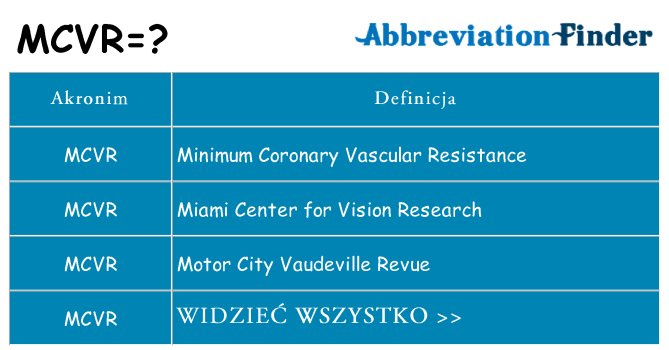Co mcvr oznaczać