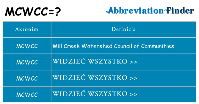 Co mcwcc oznaczać