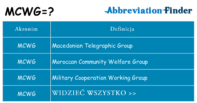 Co mcwg oznaczać