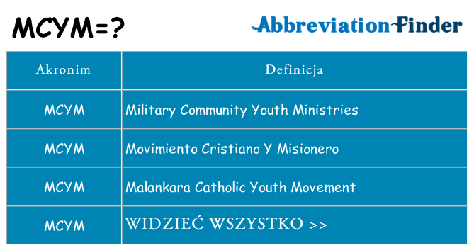 Co mcym oznaczać