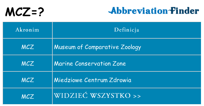 Co mcz oznaczać