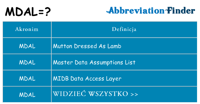 Co mdal oznaczać