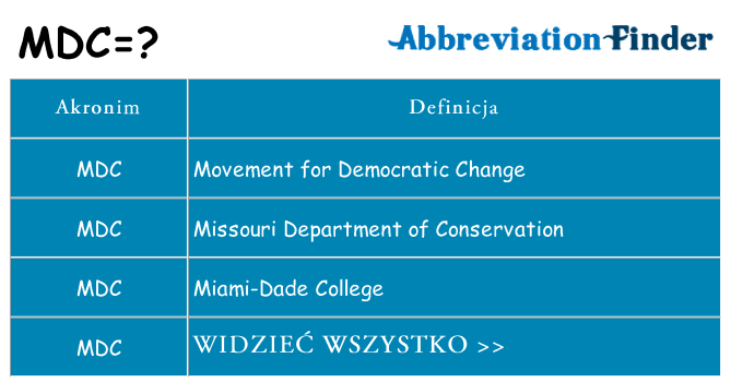 Co mdc oznaczać
