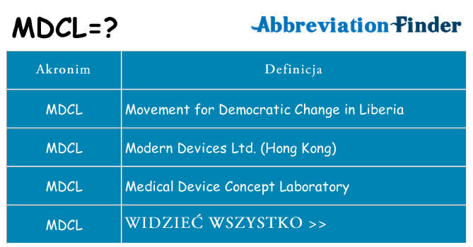 Co mdcl oznaczać