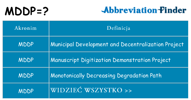 Co mddp oznaczać