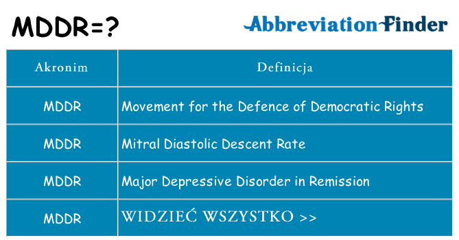 Co mddr oznaczać