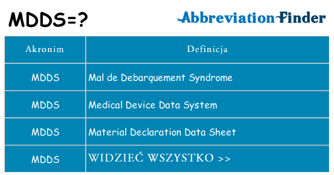 Co mdds oznaczać