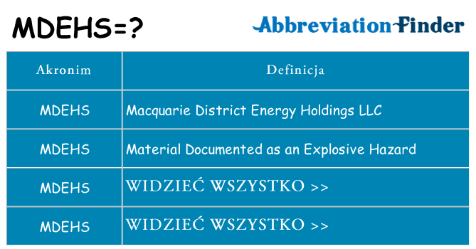 Co mdehs oznaczać