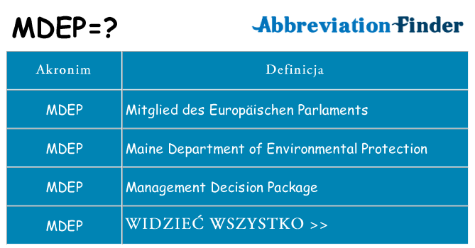 Co mdep oznaczać