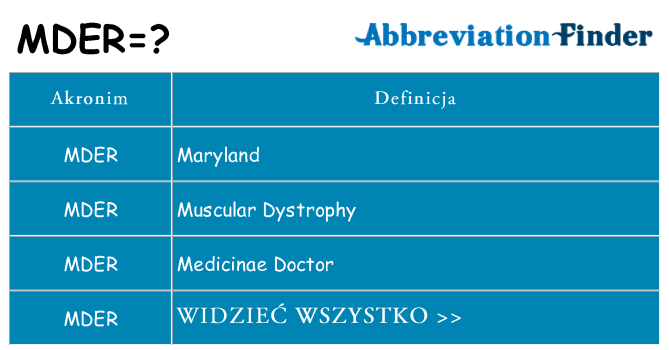 Co mder oznaczać