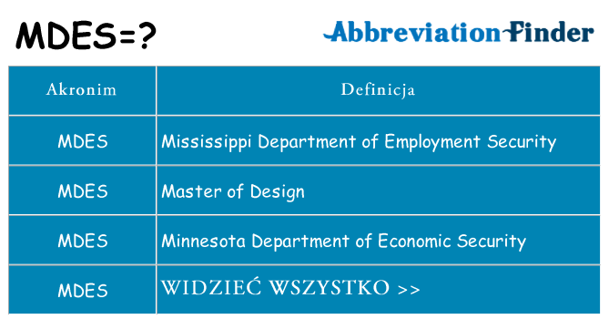 Co mdes oznaczać