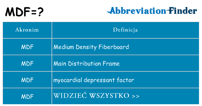 Co mdf oznaczać