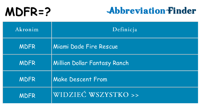 Co mdfr oznaczać