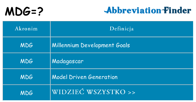 Co mdg oznaczać