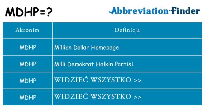 Co mdhp oznaczać