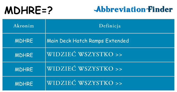 Co mdhre oznaczać