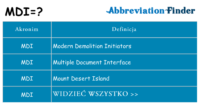 Co mdi oznaczać