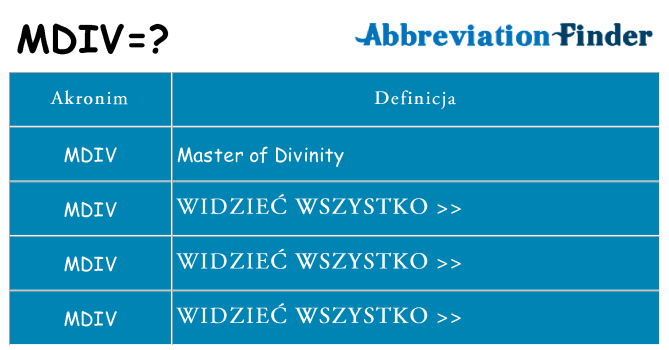 Co mdiv oznaczać