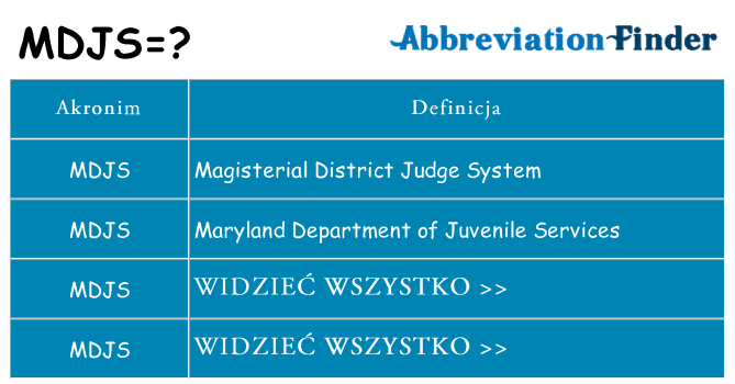 Co mdjs oznaczać