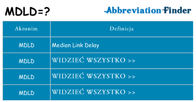 Co mdld oznaczać